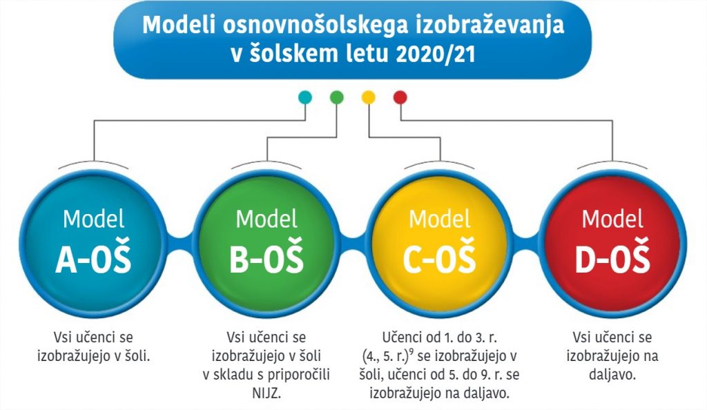 This image has an empty alt attribute; its file name is modeli_in_priporocila-–-Google-Chrome-1-1024x594.jpg