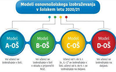 ŠE NEKAJ INFORMACIJ PRED PRIČETKOM ŠOLSKEGA LETA