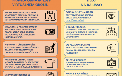 Pravila obnašanja v virtualnem okolju in delo na daljavo